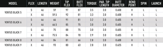 FUJIKURA 2024 VENTUS BLACK + WOOD SHAFT