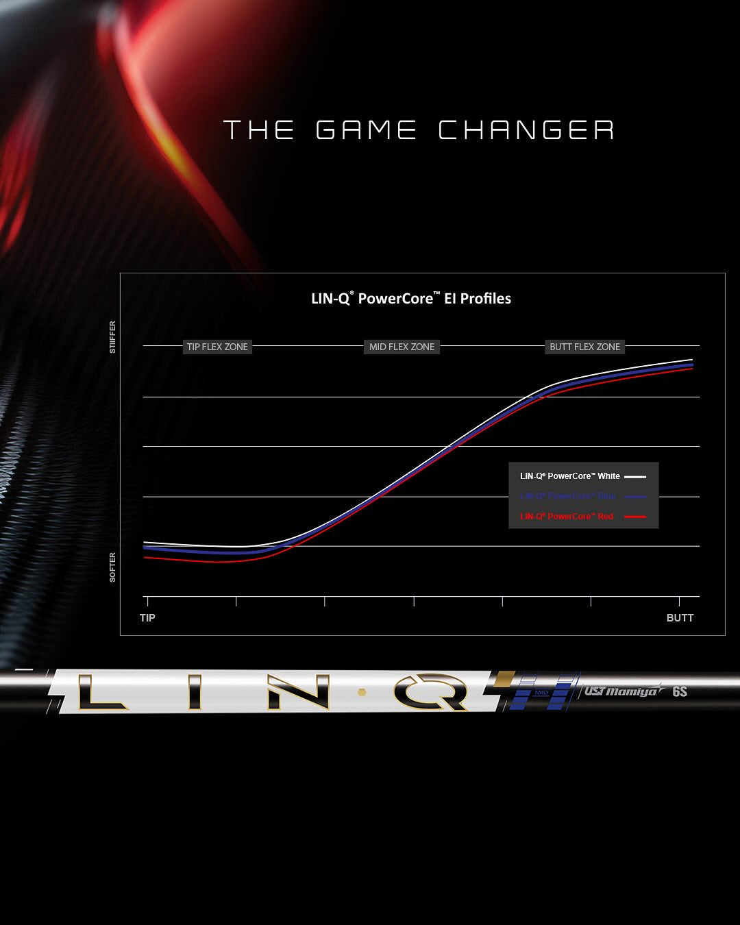 UST LINQ Power Core Blue