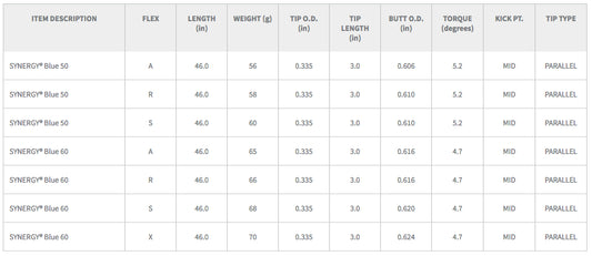 ALDILA SYNREGY Blue Wood Shaft