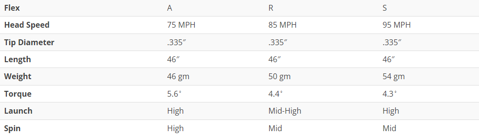 BGT BRAVA DRIVER SHAFT Wood Shaft