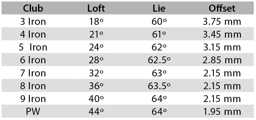 POWERBILT ATLAS PD BLACK GUNMETAL FINISH IRONS