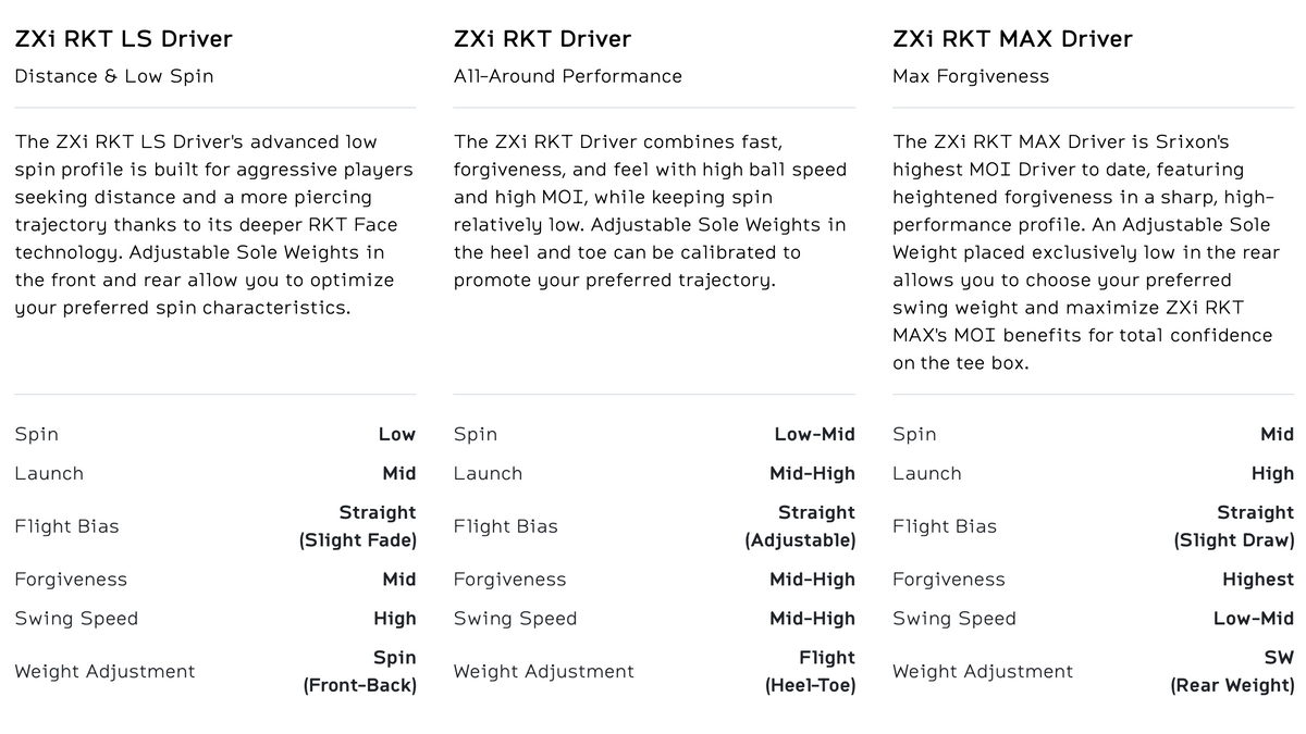 ZXi RKT MAX Driver Custom