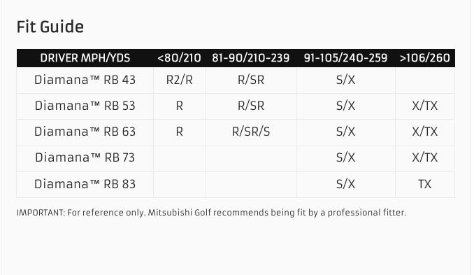 Mitsubishi RB Series Graphite Wood Shafts