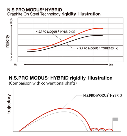 N.S.PRO MODUS3 HYBRID GOST SHAFT