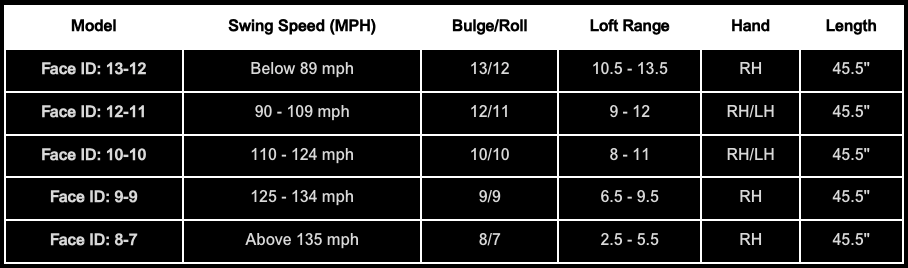 LA Golf Driver Custom Driver
