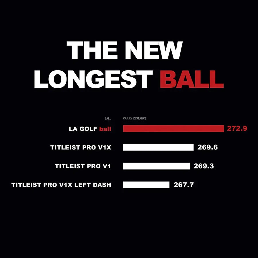 LA Golf - Golf Balls