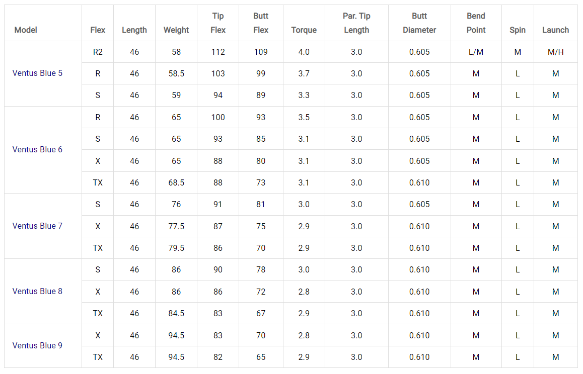 Fujikura Ventus Black Wood Shaft (VELOCORE)