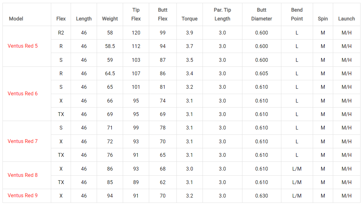 FUJIKURA VENTUS RED WOOD SHAFT (VELOCORE)