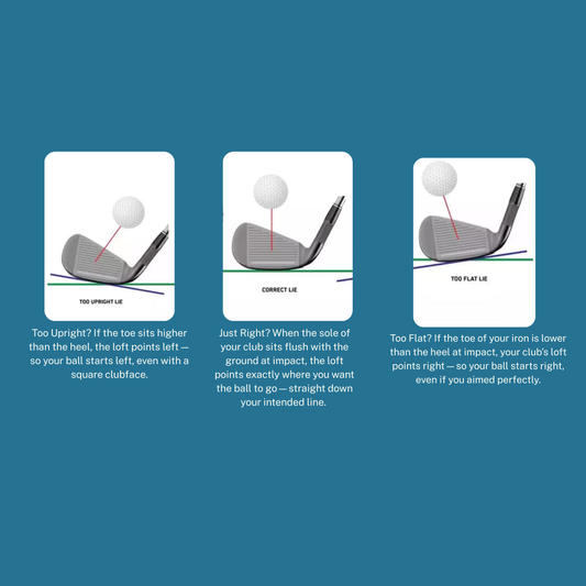 Why Lie Angle Matters More Than You Think