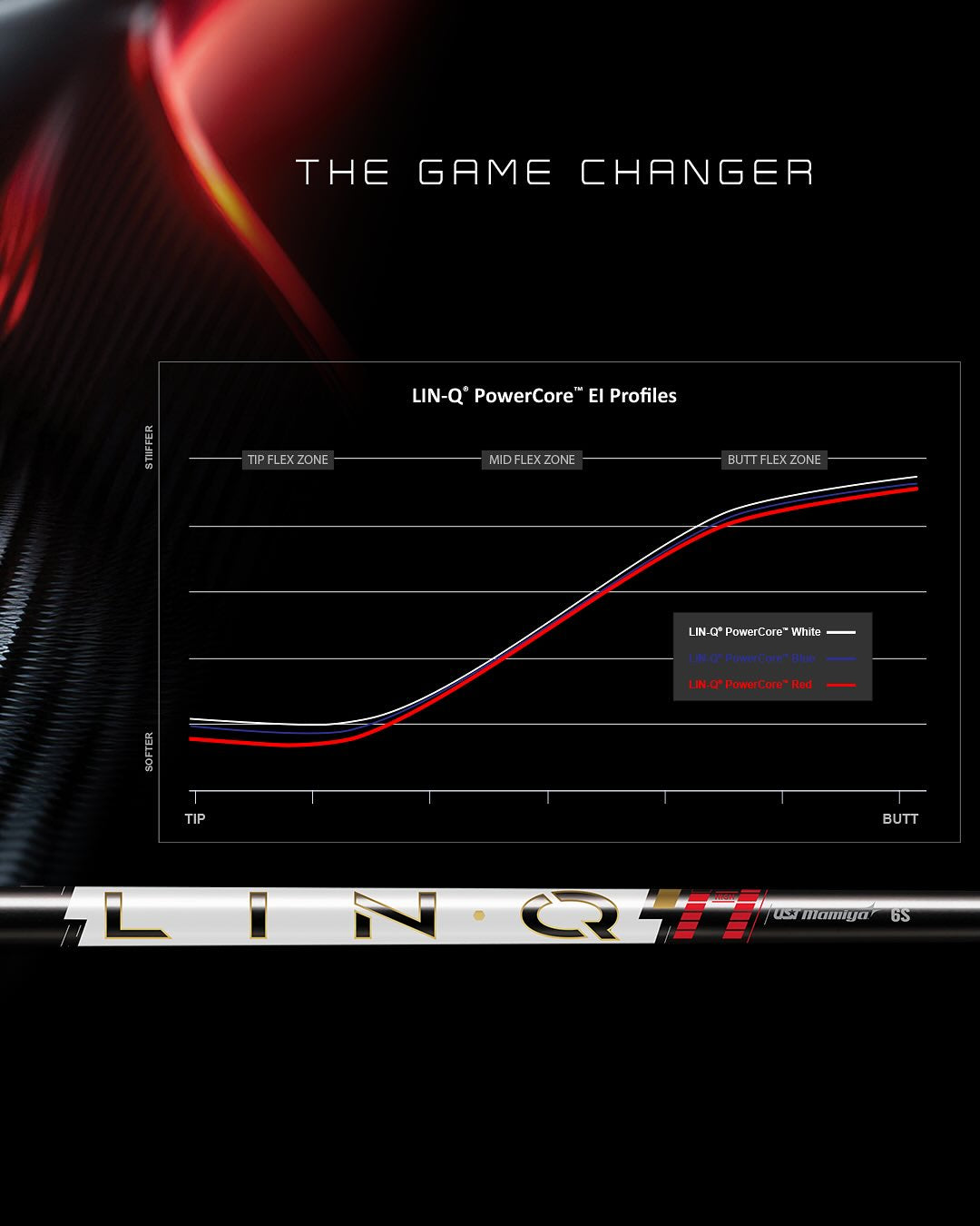 UST LINQ Power Core Red