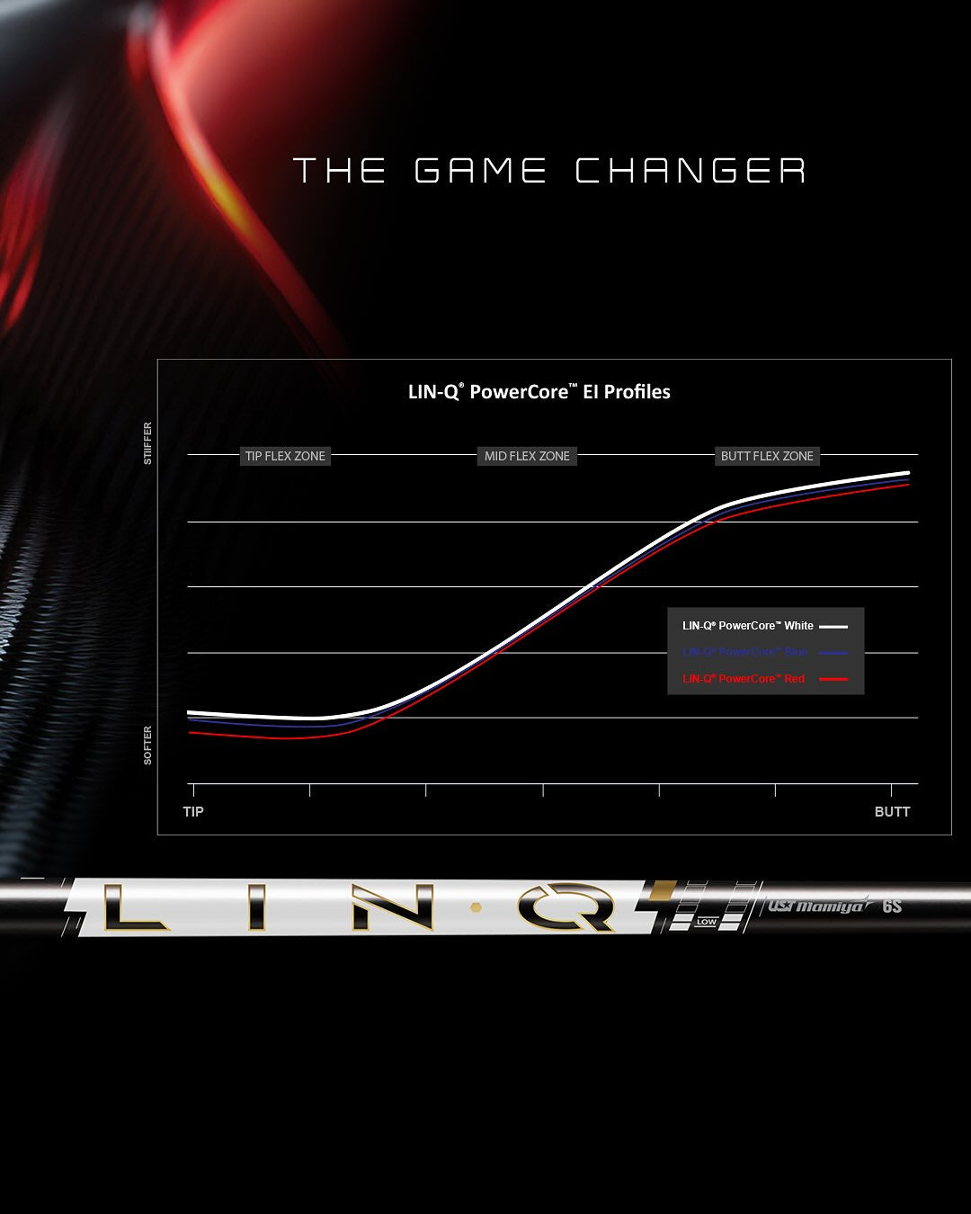 UST LINQ Power Core White