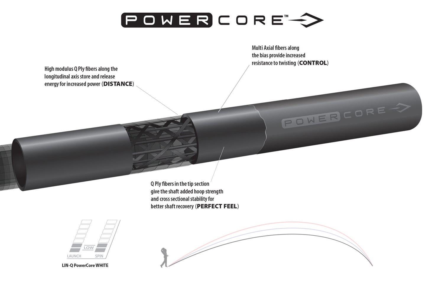 UST LINQ Power Core White