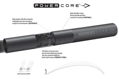 UST LINQ Power Core White