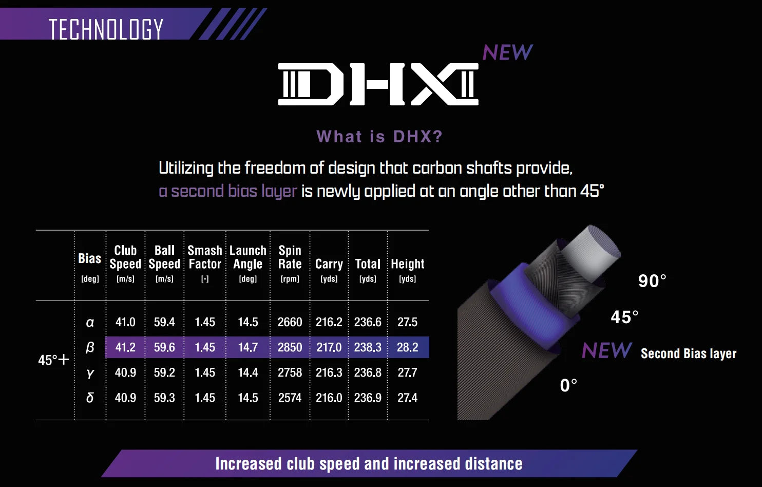 FUJIKURA SPEEDER NX VIOLET DRIVER SHAFTS – Laneway Golf FUJIKURA SPEEDER NX VIOLET DRIVER SHAFTS – Laneway Golf