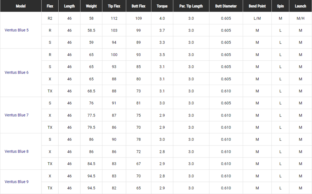 FUJIKURA 2024 VENTUS BLUE WOOD + SHAFT (VELOCORE+)