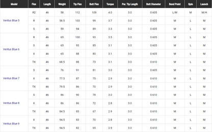 FUJIKURA 2024 VENTUS BLUE WOOD + SHAFT (VELOCORE+)